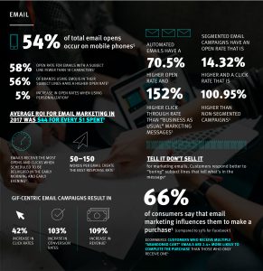 Email digital marketing statistics