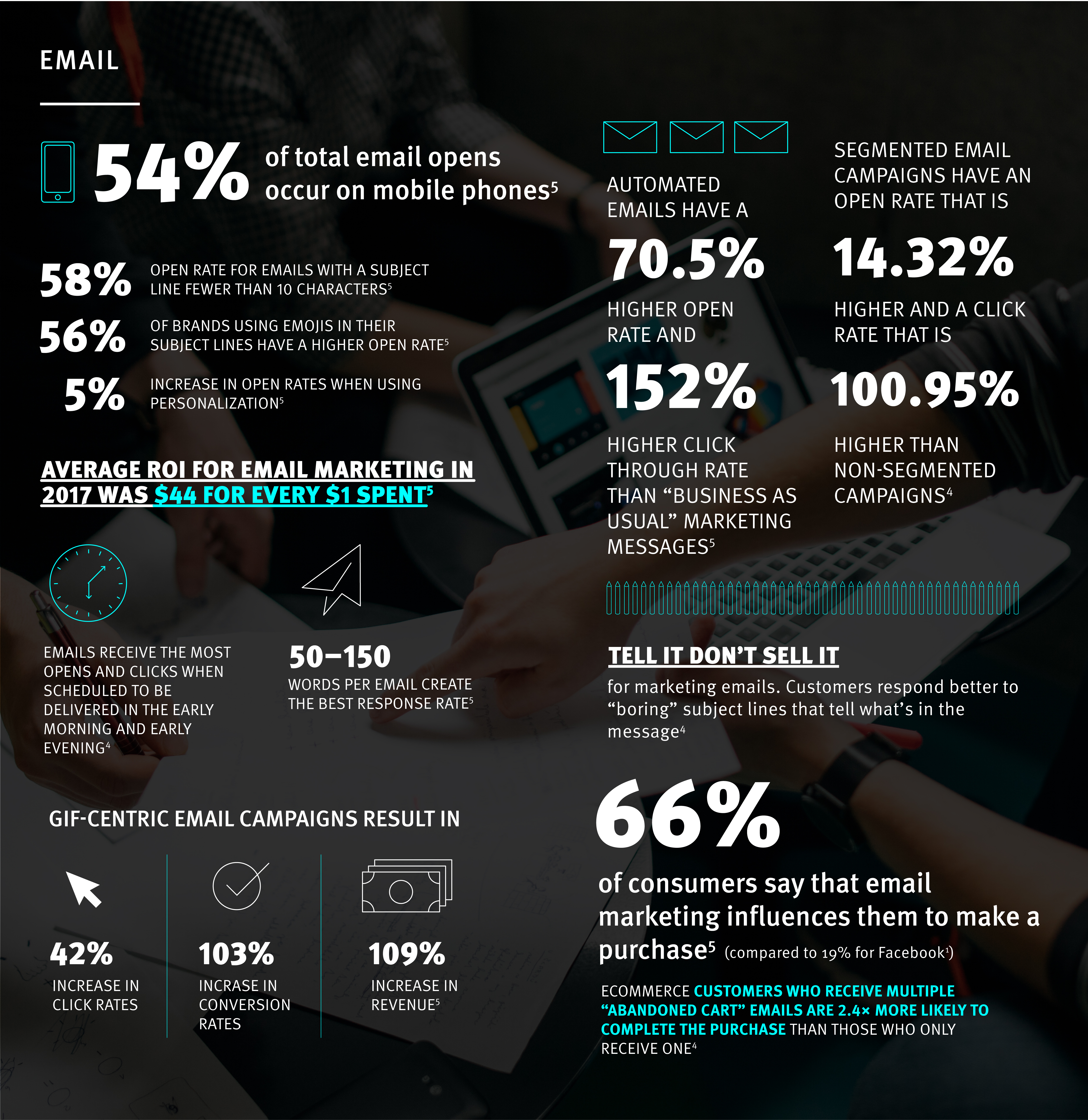 Digital Marketing Statistics to Boost Your Brand Orange Element