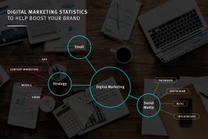Digital marketing statistics organizational graphic.