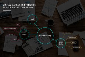 Digital marketing statistics diagram
