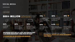 Instagram digital marketing statistics.