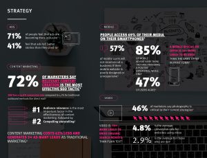 Digital marketing strategy statistics