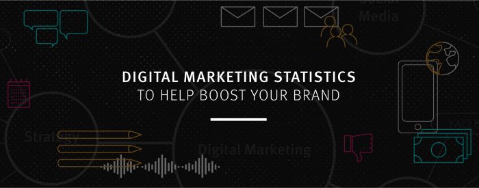 Digital marketing statistics to boost your brand.