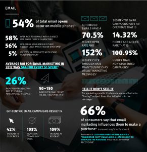 digital marketing email statistics